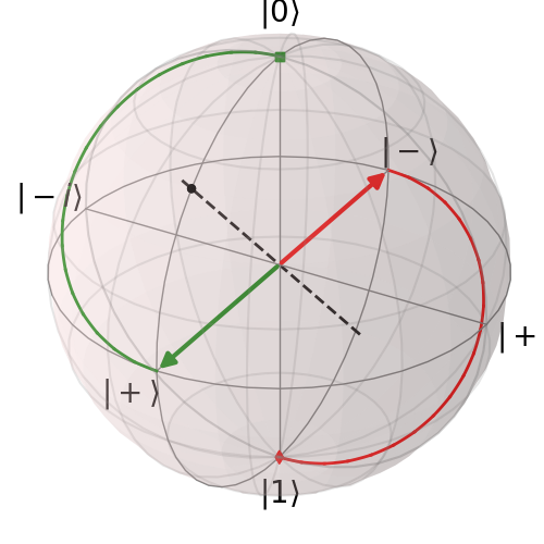 Bradan Quantum - Blog